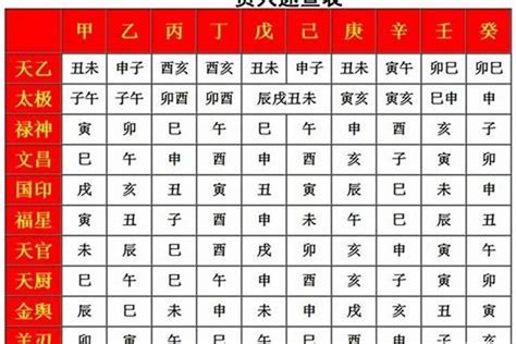 八字 文昌|八字神煞解析——文昌貴人